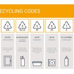 plastic recycling codes illustration with examples
